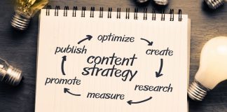content-marketing-techniques-for-sharing